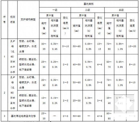 施工方案流程图 - 6