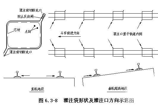 高速铁路工程 - 1