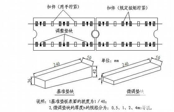 高速铁路工程 - 2