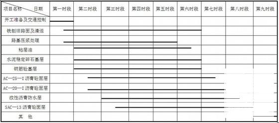 高速公路道路施工 - 2