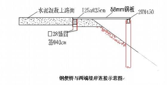 跨河桥梁施工方案 - 4