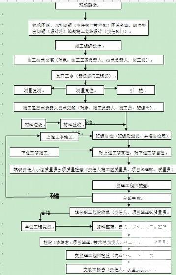 道路施工专项方案 - 1