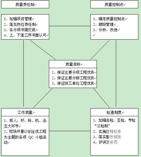 道路施工专项方案 - 2