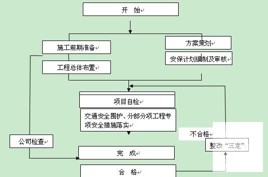 道路施工专项方案 - 3