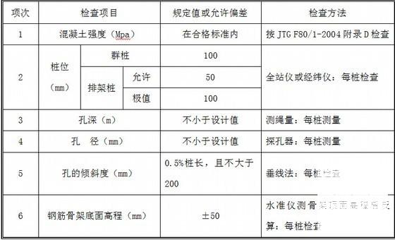 人工挖孔桩施工方案 - 2