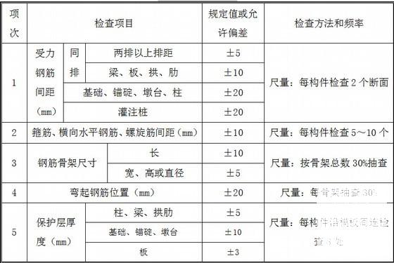 人工挖孔桩施工方案 - 3