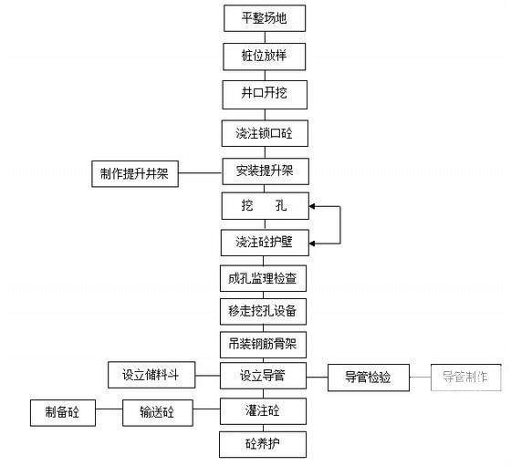 人工挖孔桩施工方案 - 4