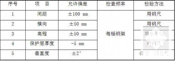 隧道进洞施工方案 - 6