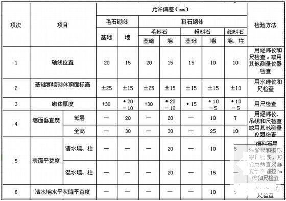 隧道工程施工方案 - 5