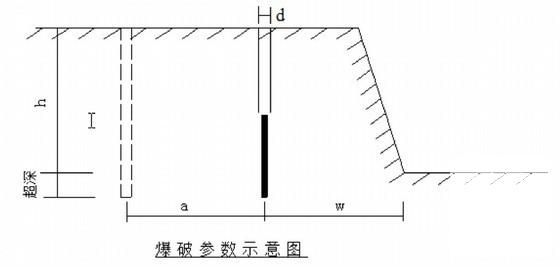 公路专项施工方案 - 4