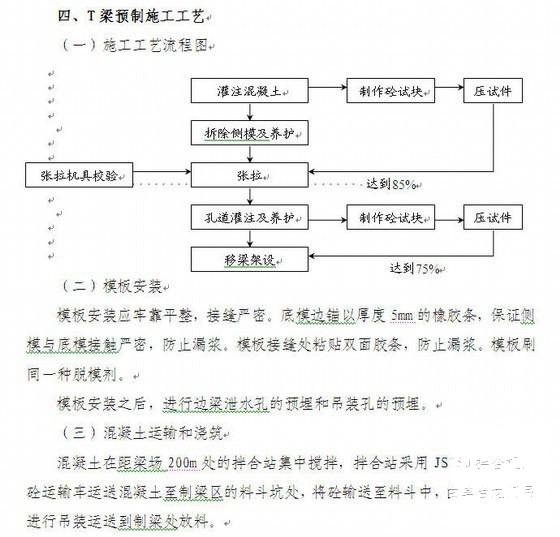 公路混凝土施工方案 - 1