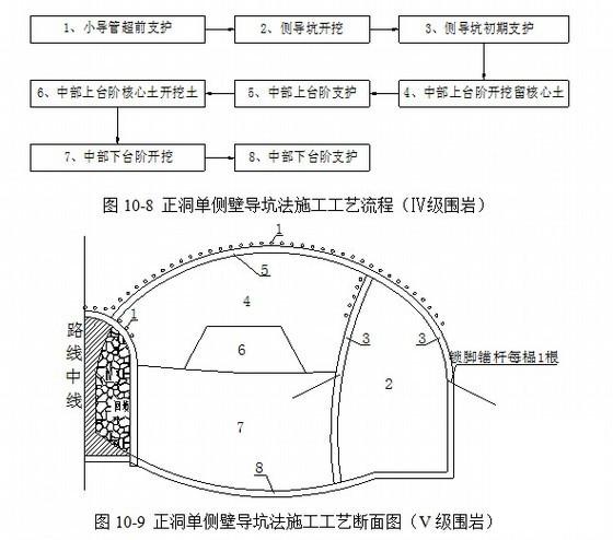 混凝土施工专项方案 - 1