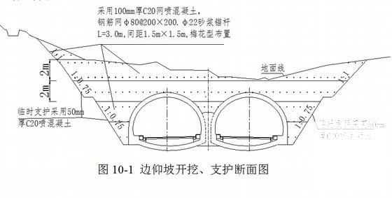 混凝土施工专项方案 - 3