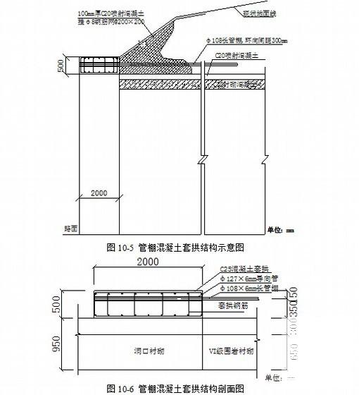 混凝土施工专项方案 - 4