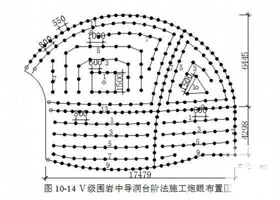 混凝土施工专项方案 - 6