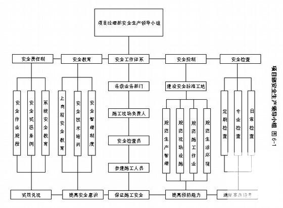 支座安装施工方案 - 1