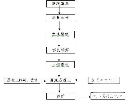 毛石挡土墙施工方案 - 2