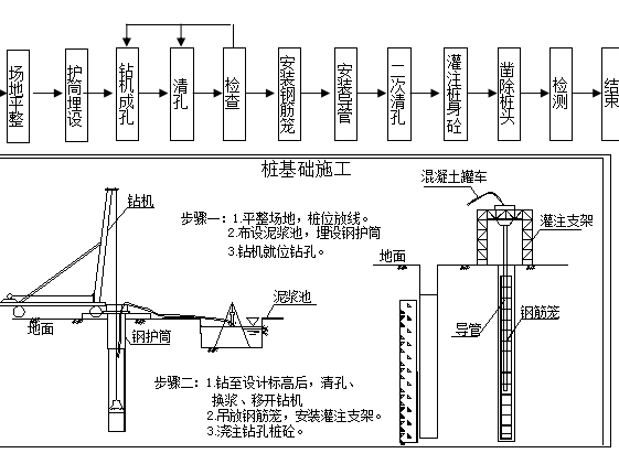 道路桥梁与施工 - 1