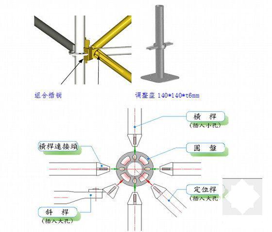 脚手架搭设施工方案 - 5