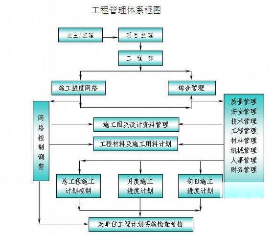 第 2 张图