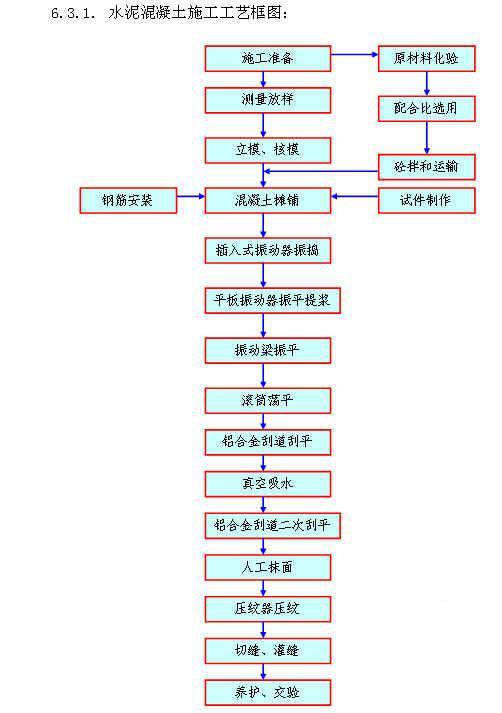 第 4 张图