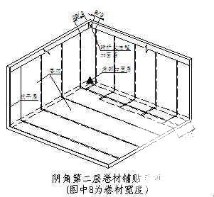 供热施工组织设计 - 2