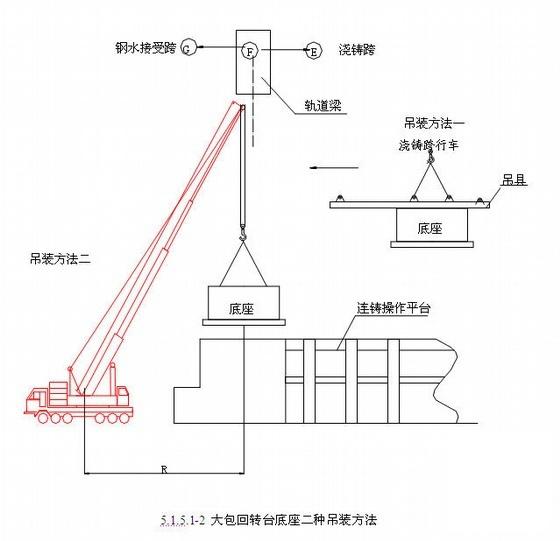 机电施工组织设计 - 1