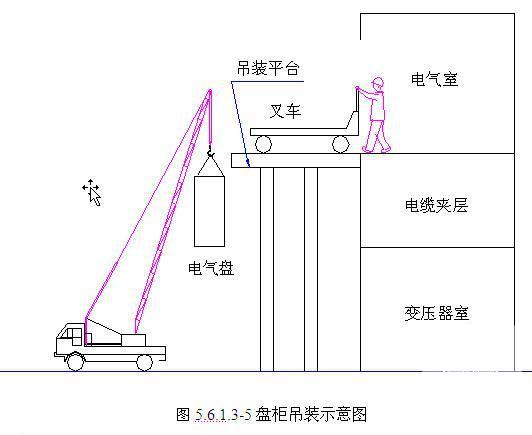 机电施工组织设计 - 2