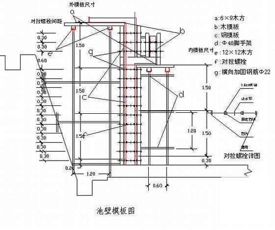 污水处理厂工程施工 - 3