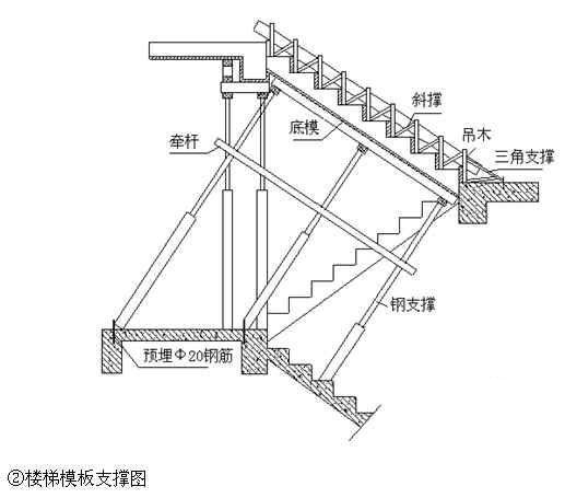 聚苯乙烯夹芯板 - 4