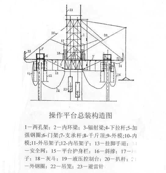 烟囱施工组织设计 - 1