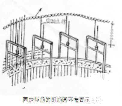 烟囱施工组织设计 - 2