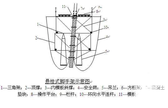 烟囱施工组织设计 - 3