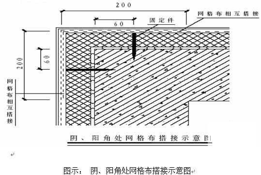 多层施工组织设计 - 2