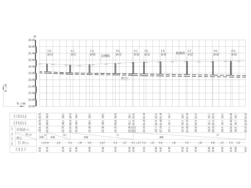 排水纵断面图（二）