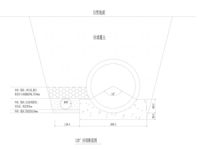 JS-1~JS-9雨、污水同槽段沟槽回填图