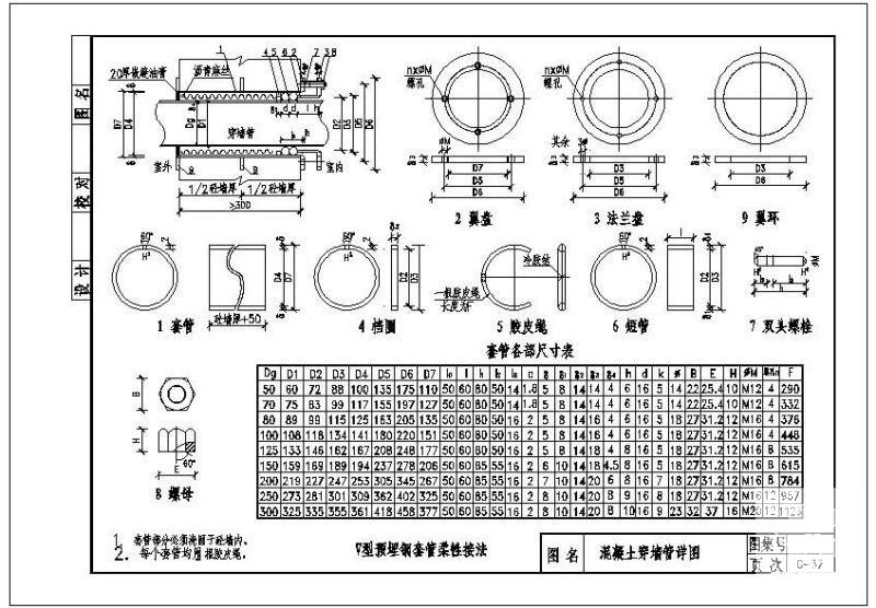 混凝土穿墙管节点构造详图纸cad