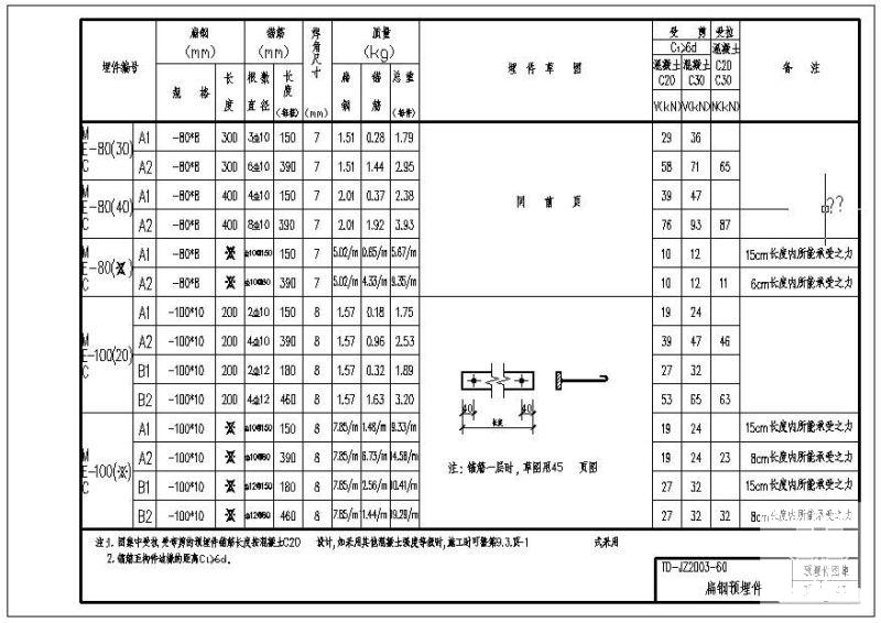 第 2 张图