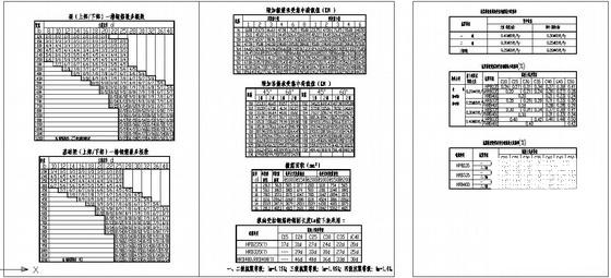 结构设计平法绘图纸配筋辅助用表cad