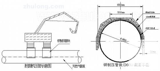 天然气长输管道施工 - 1