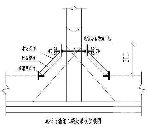 水池施工组织设计 - 1