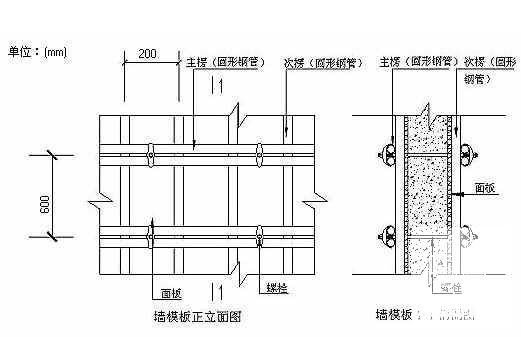 水池施工组织设计 - 4