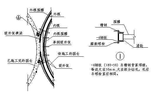 煤矿施工组织设计 - 4