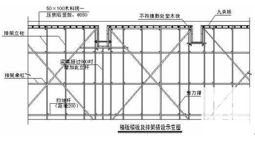 库房施工组织设计 - 1