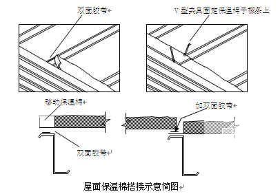 库房施工组织设计 - 3