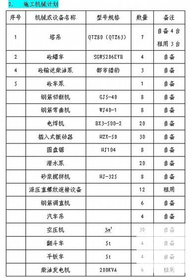 电子工业厂房设计 - 1