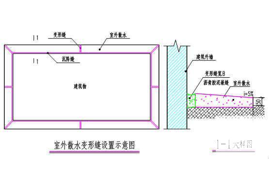 变电站施工组织设计 - 3