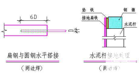 变电站施工组织设计 - 4