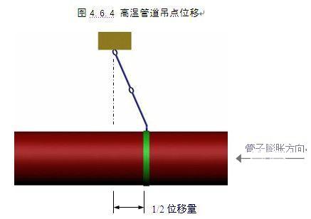 消防施工组织设计 - 1