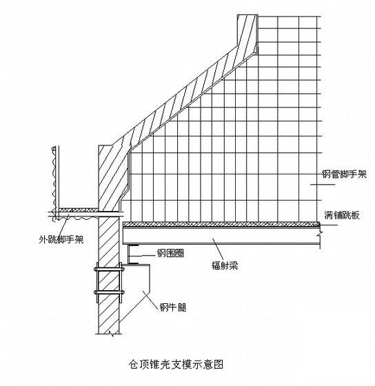 筒仓施工组织设计 - 1